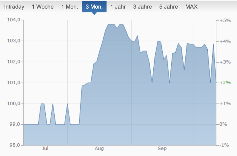 L'obbligazione tedesca legata all'oro (ISIN: DE000A2TR091) ha suscitato il forte interesse dei lettori e un acceso dibattito sul web. Rispondiamo ai dubbi sul bond Veragold Mining Company GmbH.