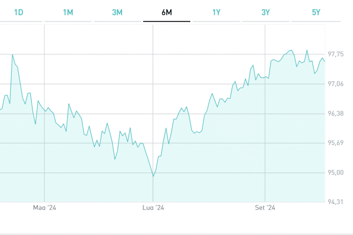 Bond indicizzati all'inflazione ora convenienti