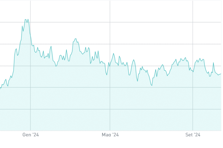 Oat 2072 e confronto con BTp a 50 anni
