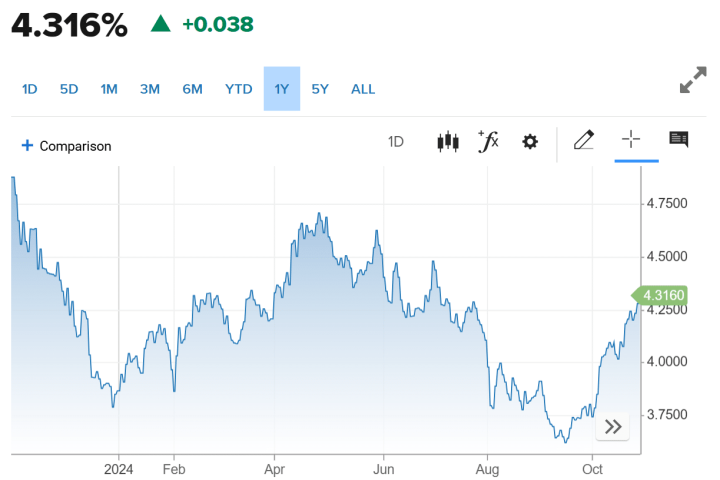 Treasury e recessione economica americana