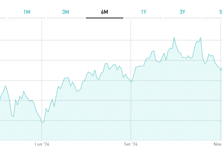 BTp marzo 2048, quotazione giusta?