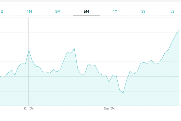 BTp 2054, guadagni cospicui dall'emissione di settembre