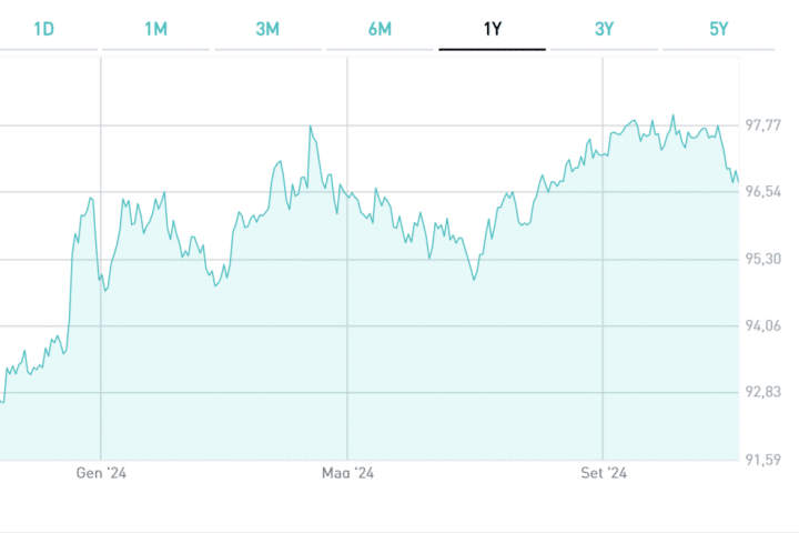 BTp Italia a 5 anni, confronto con BTp€i 2030