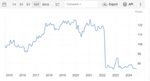 Fiducia dei consumatori cinesi