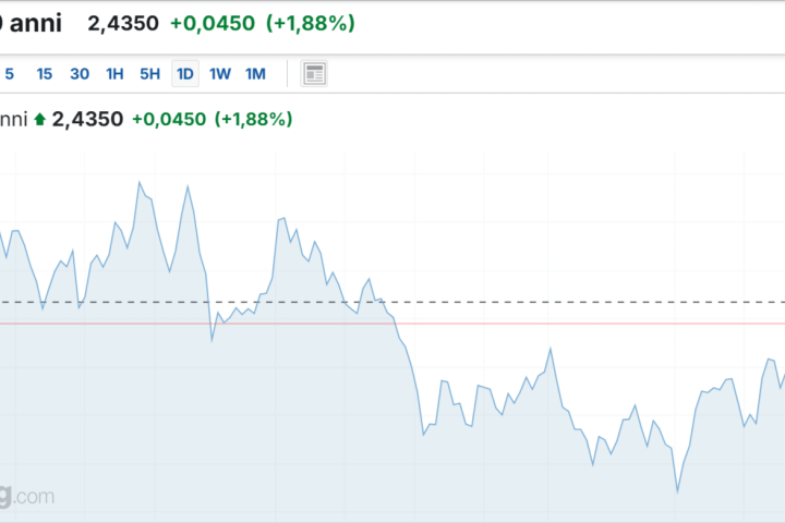 Rendimento del Bund a 10 anni ai massimi da luglio