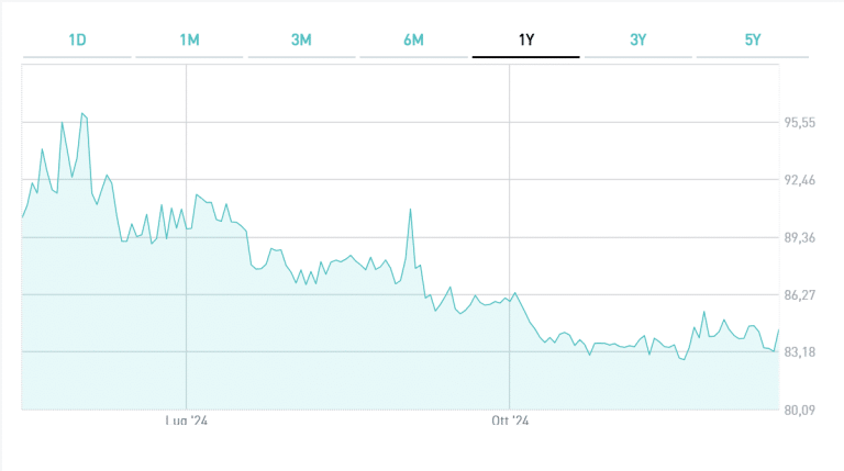 Bond in lire turche con maxi-cedola 25%
