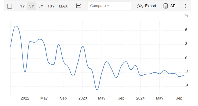 Crisi dell'industria italiana in cifre
