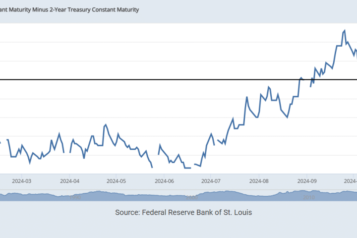 Curva dei rendimenti americani tornata positiva