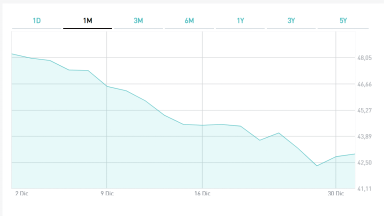 Bond Austria molto giù dai massimi recenti