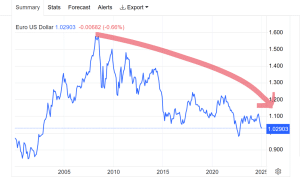 Euro Crisis Before the Eyes of the World, Brussels Does Not See Euro Crisis Before the Eyes of the World, Brussels Does Not See
