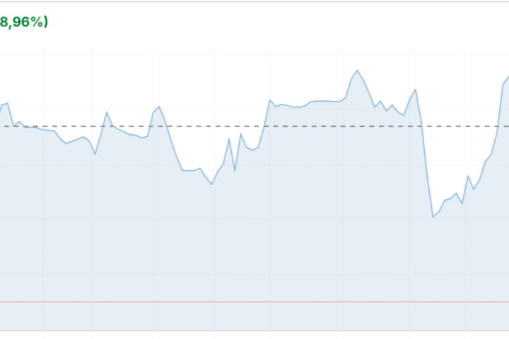 Forte rialzo dei rendimenti in Turchia ieri