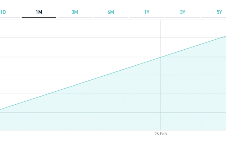Scambi BTp Più 2033