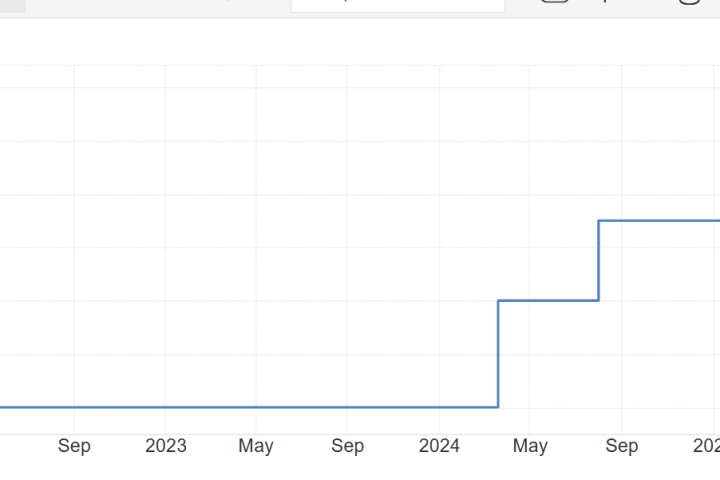 Tassi in Giappone attesi in ulteriore rialzo