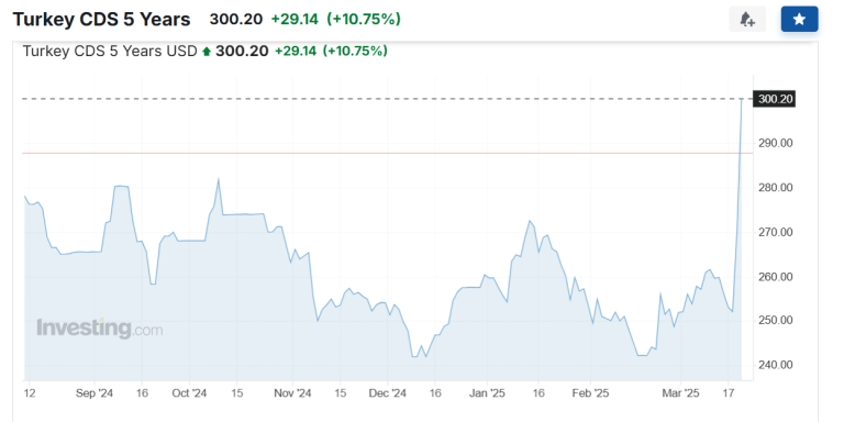 Rendimenti in Turchia da record
