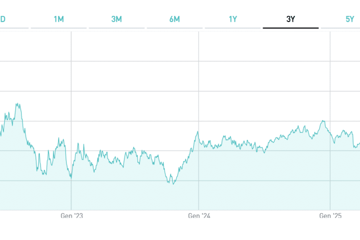 BTp con cedola 5% e scadenza 2034