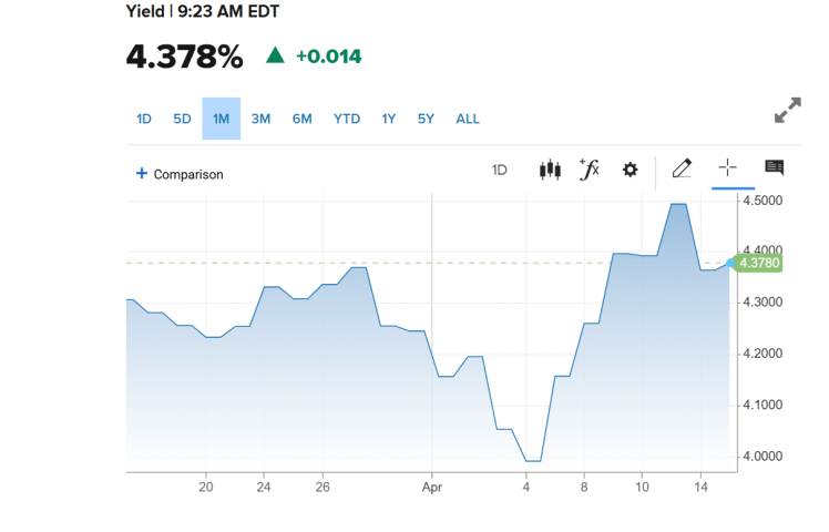 Finita l'eccezione americana?