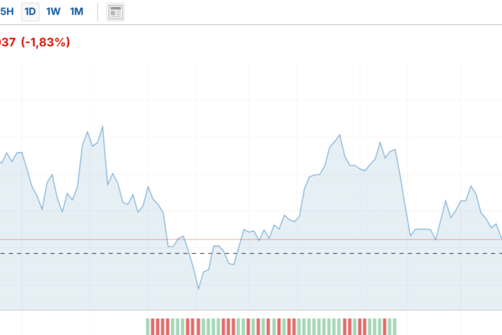 Rendimenti a 2 anni in Germania sotto 2%