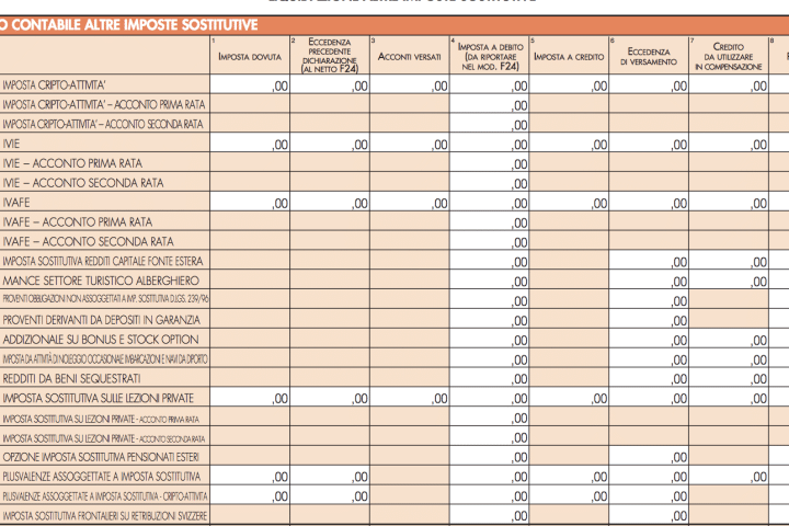 Detrazioni fiscali sempre più complicate