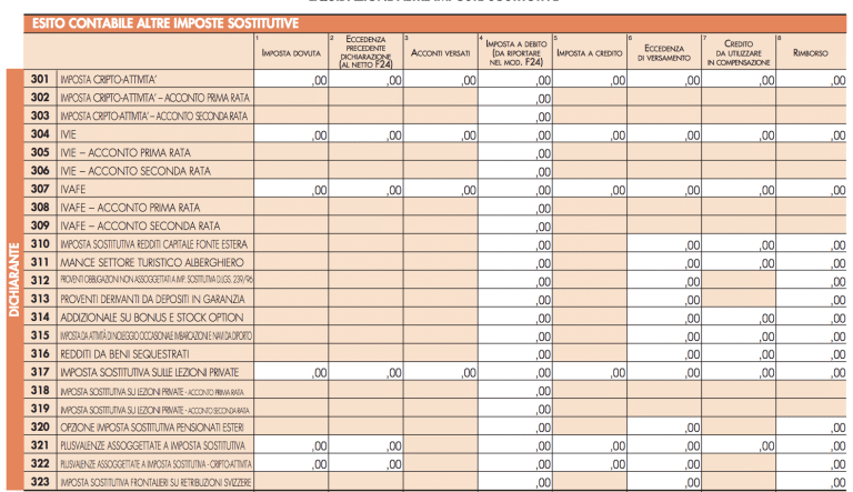Detrazioni fiscali sempre più complicate