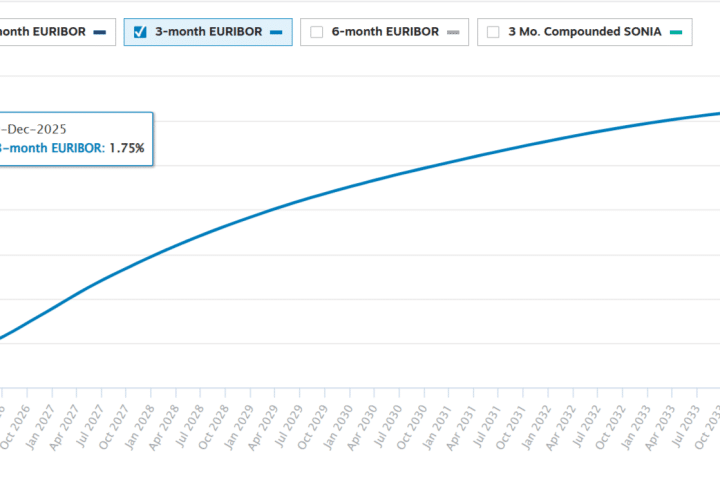 Altri 3 tagli dei tassi BCE entro l'anno?