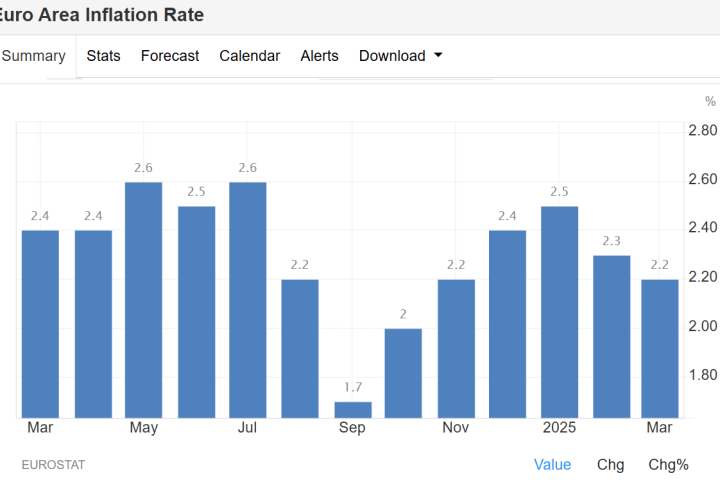 Tassi ad aprile giù, spread scende