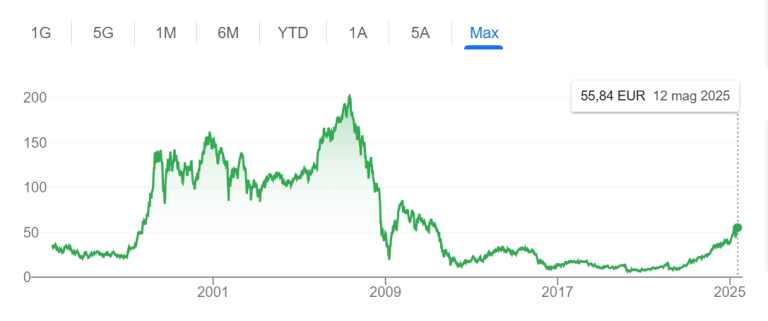Azioni Unicredit a 56 euro