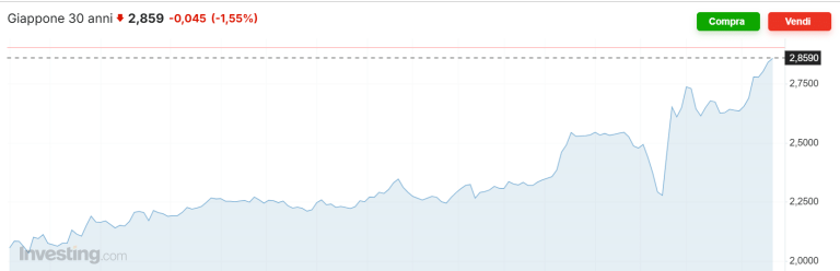 Bond a 30 anni del Giappone