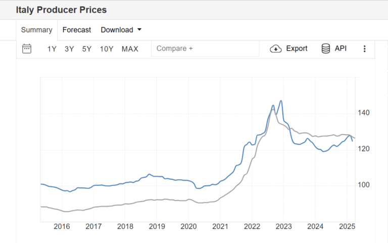 Imprese italiane e tedesche a confronto