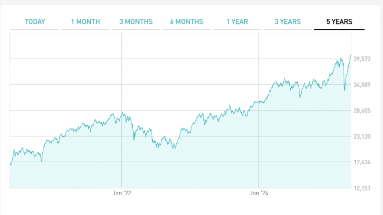 Investire in borsa a Piazza Affari