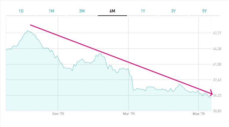 Titoli a 100 anni dell'Austria
