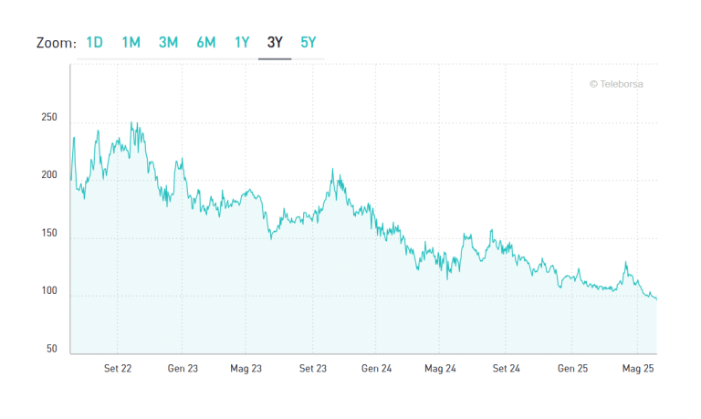 Crollo dello spread, impatto sulla vita quotidiana