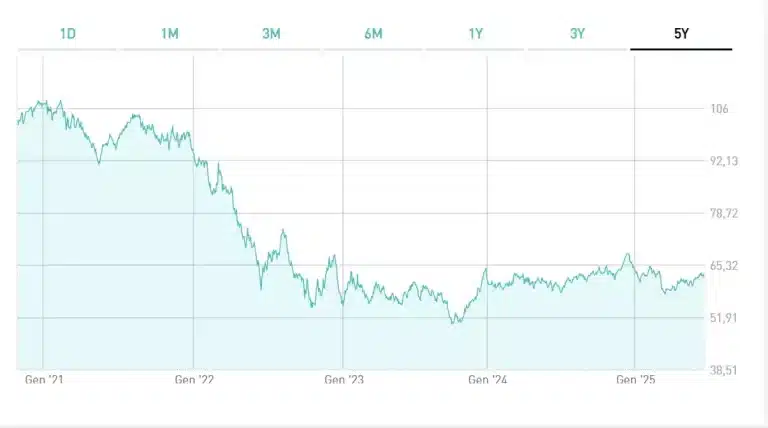 Investire 25000 euro nel BTp 2051