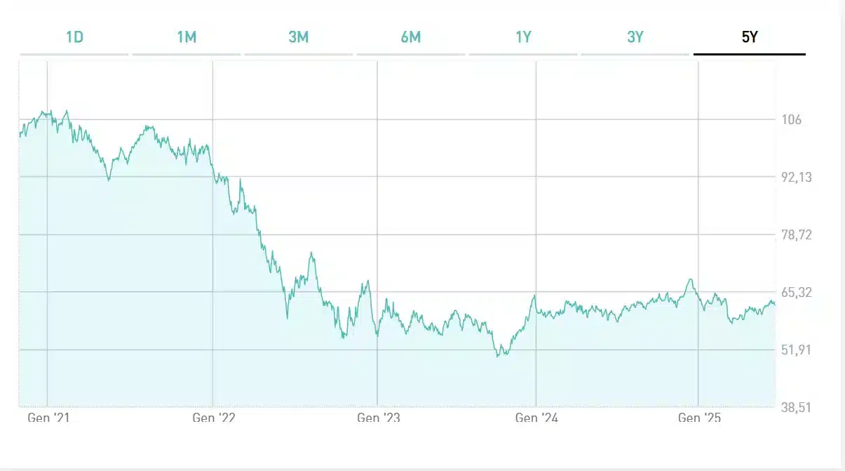 Investire 25000 euro nel BTp 2051
