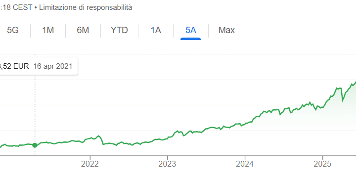 Boom di Unicredit in borsa sotto Orcel