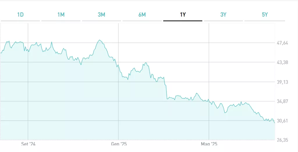 Bond austriaci a 100 anni ai minimi storici