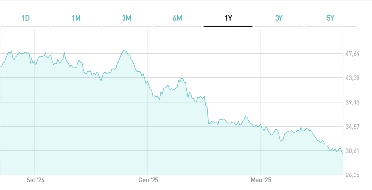 Bond austriaci a 100 anni ai minimi storici