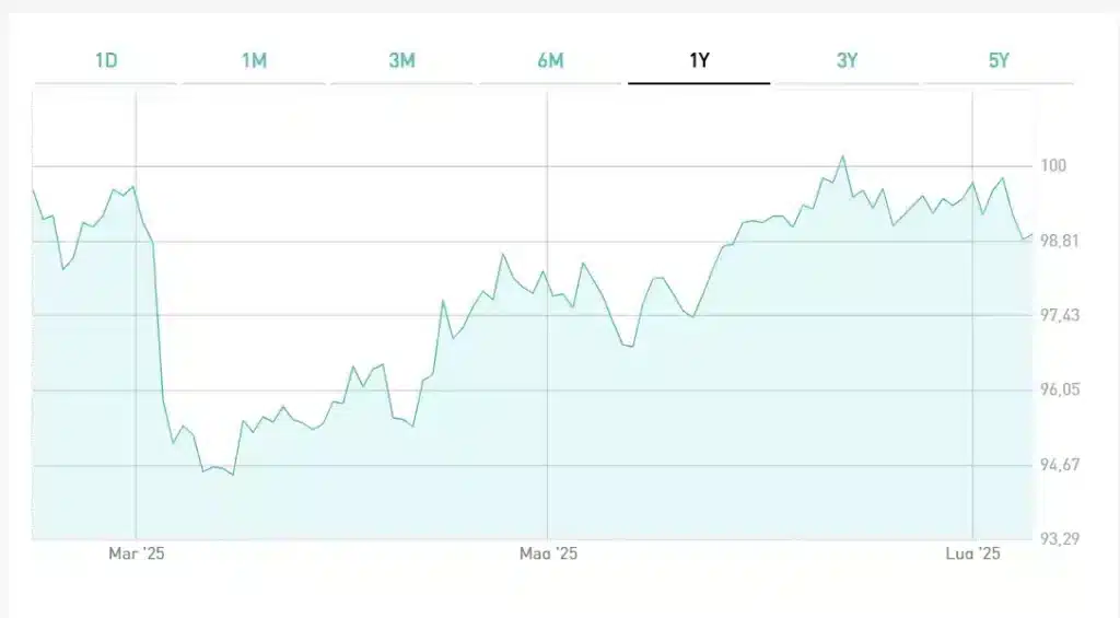 BTp 2040, quotazione e cedola ok