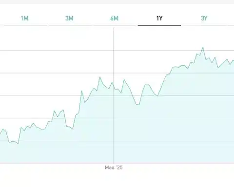 BTp 2040, quotazione e cedola ok