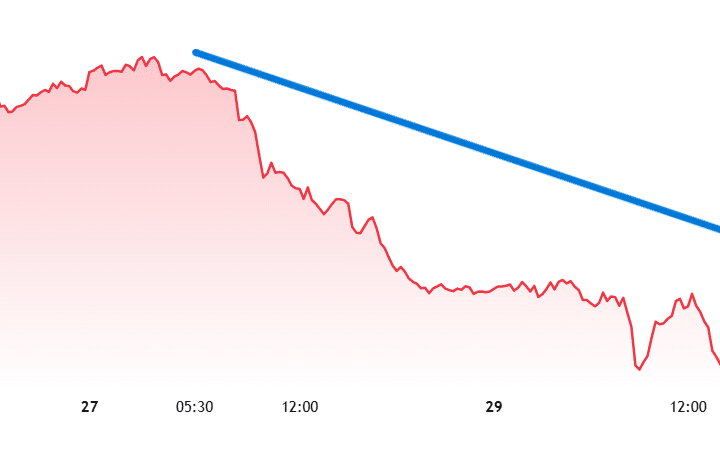 Cambio tra euro e dollaro in calo
