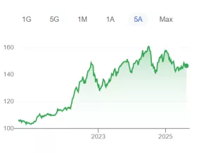 Cambio tra dollaro e yen