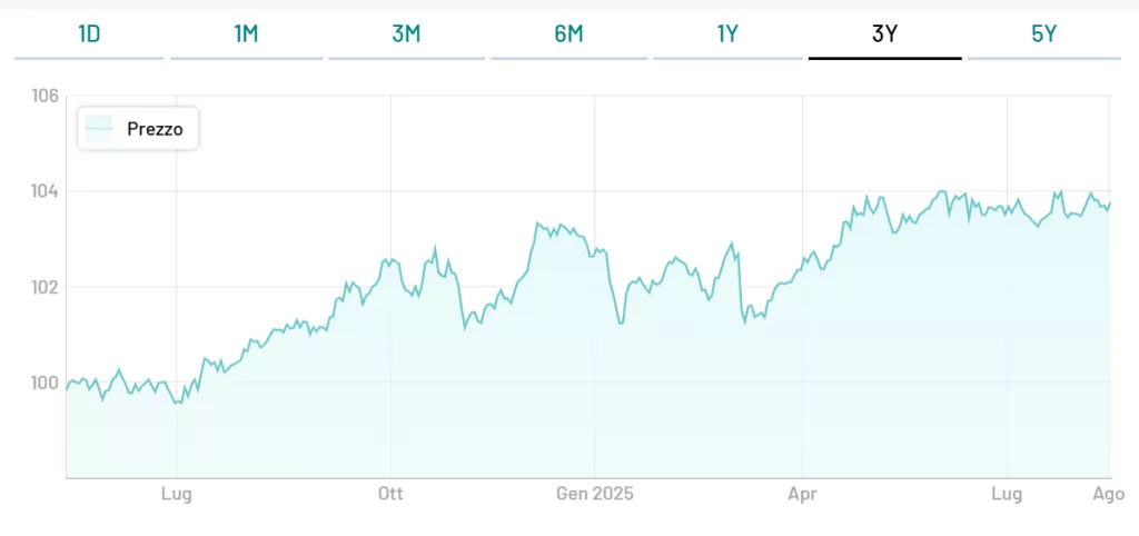 Cedola del BTp Valore maggio 2030