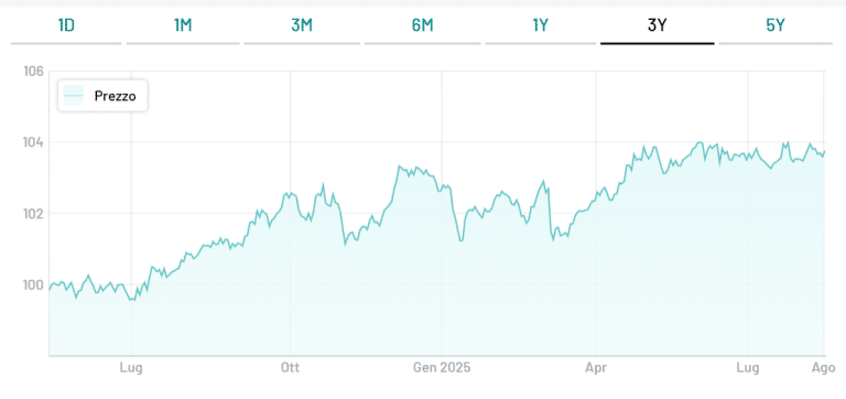 Cedola del BTp Valore maggio 2030