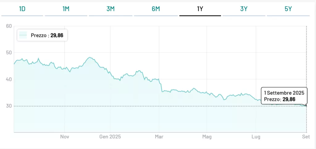 Bond a 100 anni dell'Austria sotto 30 centesimi
