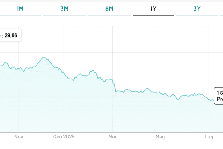 Bond a 100 anni dell'Austria sotto 30 centesimi