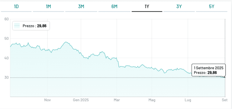Bond a 100 anni dell'Austria sotto 30 centesimi