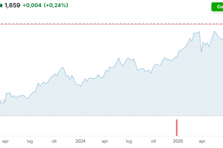 Bond del Giappone alla vigilia di un crac?