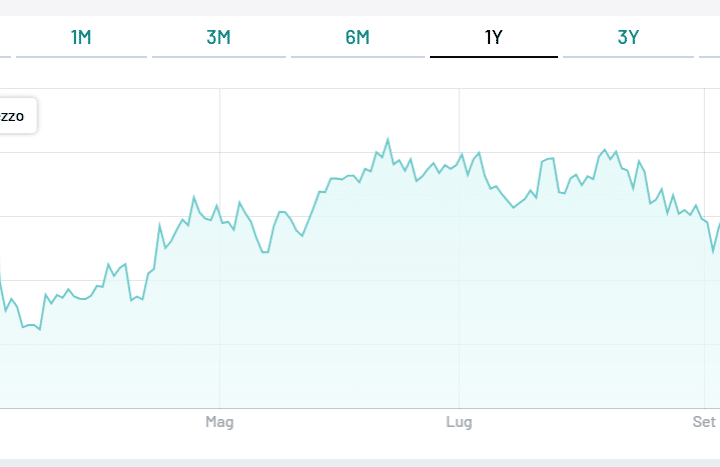 BTp 2040 con cedola 3,85%