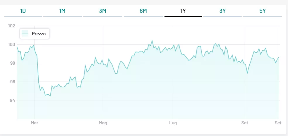 BTp 2040 con cedola 3,85%