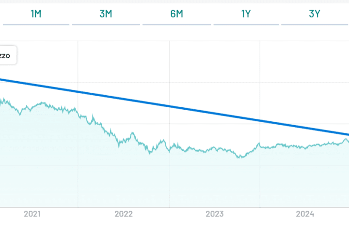 BTp 2067, rendimento cedolare al 3,50% netto