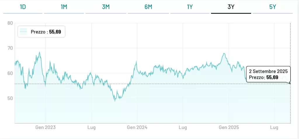 BTp Matusa ai prezzi del novembre 2023